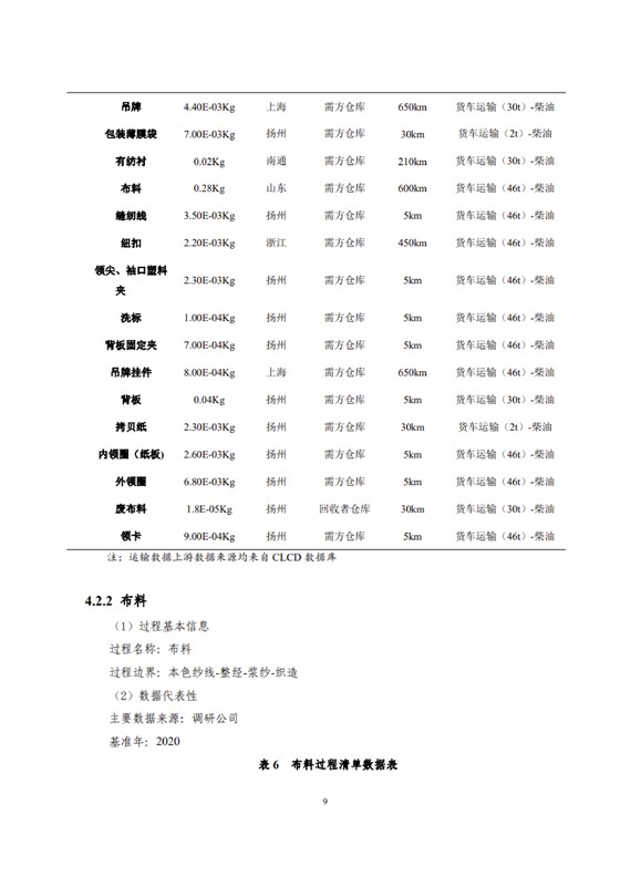 1、產(chǎn)品碳足跡評價報告_12