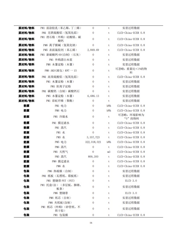 1、產(chǎn)品碳足跡評價報告_19