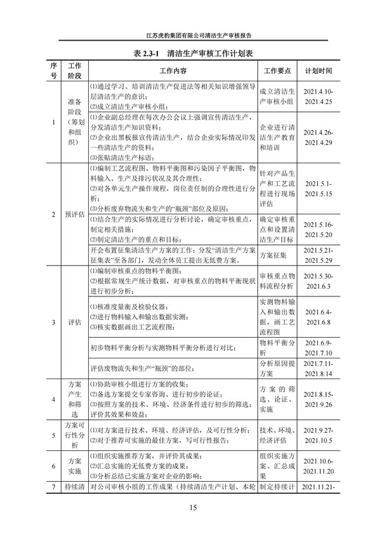 2.1、清潔生產審核報告_18