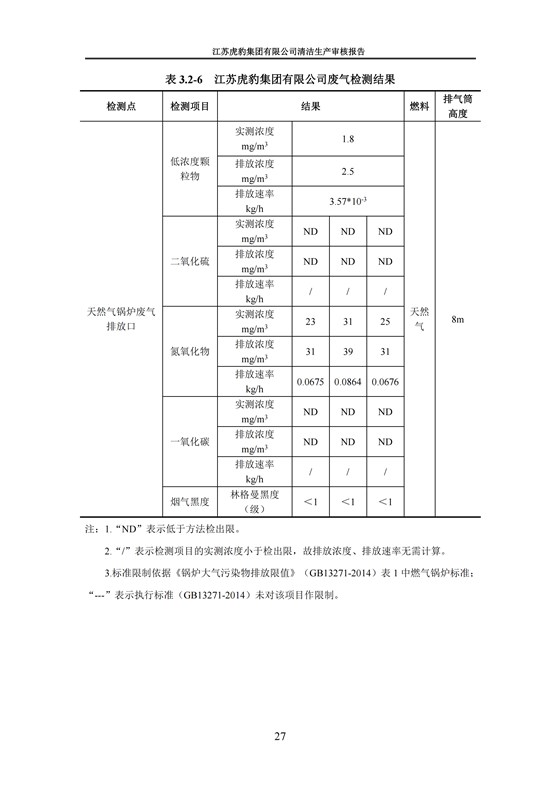 2.1、清潔生產審核報告_30