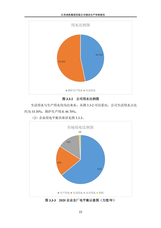 2.1、清潔生產審核報告_36