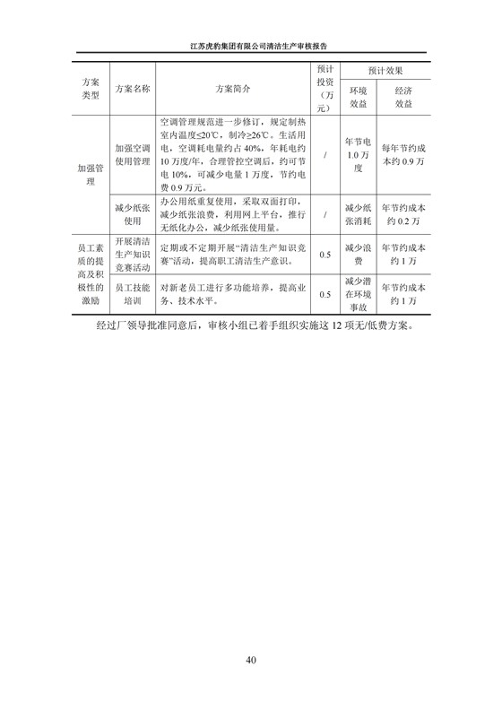 2.1、清潔生產審核報告_43