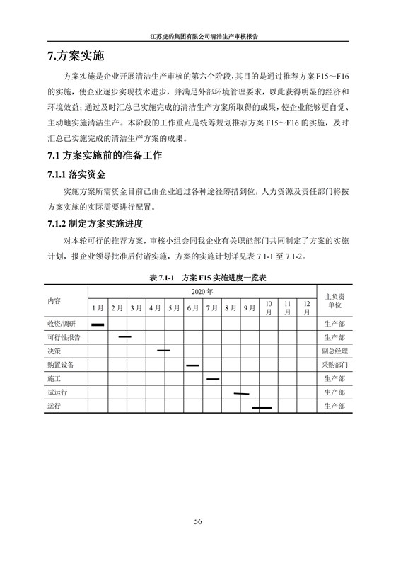 2.1、清潔生產審核報告_59